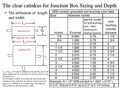 junction and pull boxes pdf|standard electrical pull box sizes.